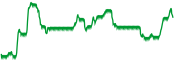 chart-^BFX